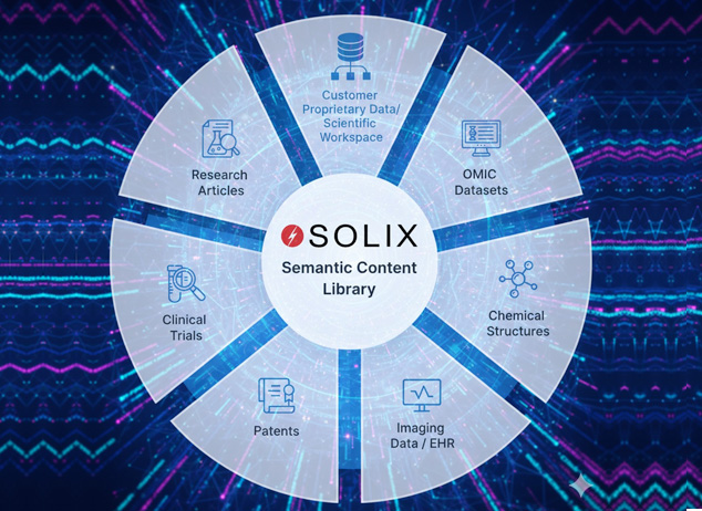 Solix Semantic Content Library